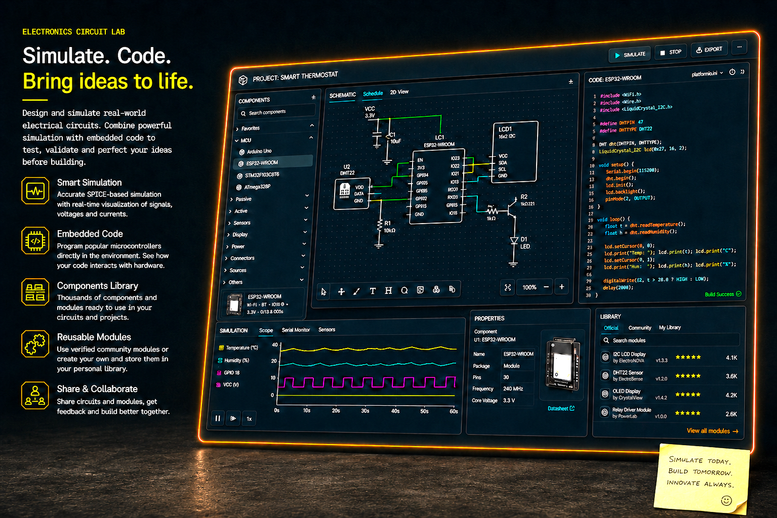 BurningForge electronics circuit lab concept with ESP32 schematic, component library, embedded code editor, signal graphs and simulation tools.